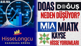 DOAS HİSE ANALİZ  MIATK HİSSE ANALİZ  KAYSE HİSSE YORUM [upl. by Adehsar573]