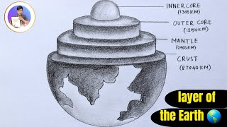 How to draw layers of Earth  How to draw structure of Earth easily  Interior of Earth diagram [upl. by Dry]