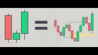 Uncoupling Mulitple Time Frames [upl. by Mihe]