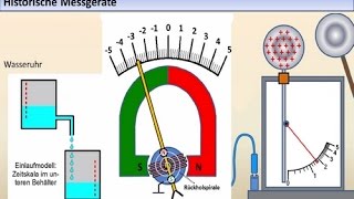 MesstechnikTutorial 01 Geschichtliches [upl. by Neltiac]