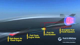 Hypersonic Waverider  How the USAF X51A Scramjet Works  Video [upl. by Karee]