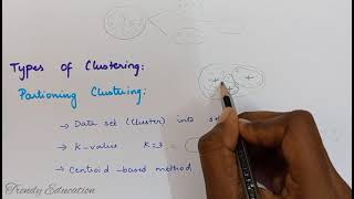 What are the Type of Clustering with Detailed Explanation [upl. by Ivor]