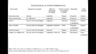 tipos de estudio epidemiologia 1 [upl. by Arakat]