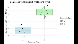 quotBatch 59 How to Perform TTest and Its Types in R  OneSample TwoSample and Pairedquot [upl. by Hasen782]