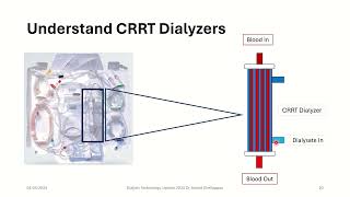 CRRT Basics Dialysis Technology Update 2024 AIIMS Nagpur [upl. by Aimahs]