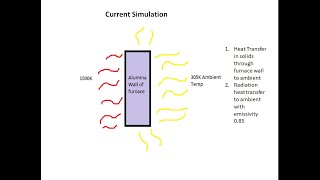 Heat Transfer Through Furnace Wall02 [upl. by Retep]