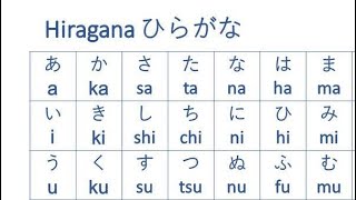 Japanese Hiragana Alphabet  How to Read and Write [upl. by Sedda]