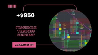 L2Azimuth 950 Trading Session Analysis and Commentary 1028 Settings in Description [upl. by Zinnes]