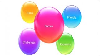 What Is Apple’s Game Center and Should You Use It [upl. by Sivehc]