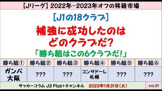 20 【オフの補強の評価：J1編】 「今オフの勝ち組だと思うクラブ」を6つだけ選んでみた。～大型補強のガンバ大阪や鹿島アントラーズなど～ [upl. by Eart793]