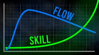 Improve Practice  Enter Flow Faster [upl. by Akirdnwahs]