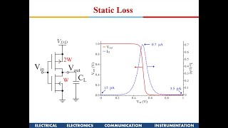 VLSI Design  Advanced VLSI Design Introduction to VLSI Design [upl. by Nobel]