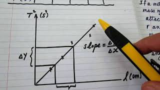 Determination of RIGIDITY MODULUS [upl. by Ketti189]