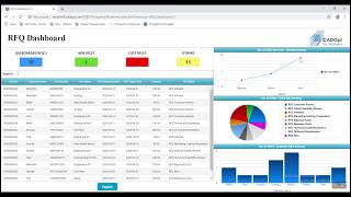 Navigate Custom App  RFQ Dashboard [upl. by Idner]