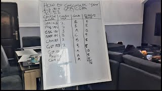 How To Calculate GPA  Grade Point Average In A Semester  50 Grade System For Universities [upl. by Amaerd915]