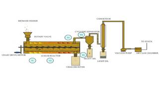 8 pyrolysis CAD [upl. by Iams]