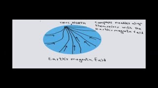 Magnetic Declination [upl. by Hussar]