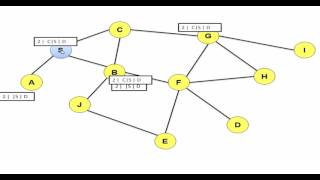 हिन्दी में Dynamic Source Routing DSR Manet Routing Protocols in Hindi [upl. by Lairbag566]