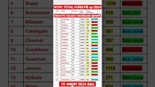 RRB NTPC SAFE ZONE 2024  RRB NTPC TOTAL FORM FILL UP 2024  RRB NTPC PER SEAT COMPITITION 2024 gk [upl. by Nonac]