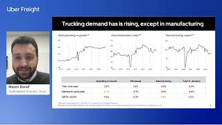 2024 Q1 Market Update and Outlook [upl. by Holman248]