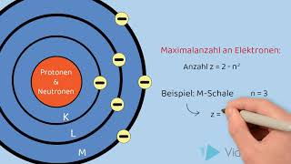 Das Bohrsche Atommodell Erklärvideo vom SGA [upl. by Fanchette]