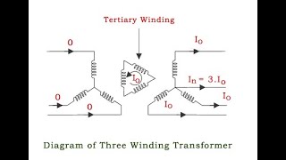 L2 three Phase Transformer Connections and tertiary winding Application [upl. by Wallack]