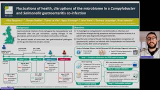 Disruptions of the microbiome in Campylobacter and Salmonella gastroenteritis coinfection [upl. by Frankel75]