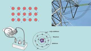 12 6 Vaste stoffen geleiders en isolatoren [upl. by Odnamra]