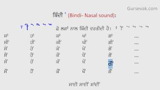 Learn Gurmukhi Step 04 Nasal Sounds Lagakhar English subtitles [upl. by Kamillah]