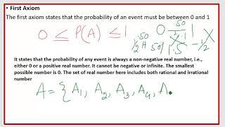 Axiomatic approach to Probability UrduHindi [upl. by Noral]