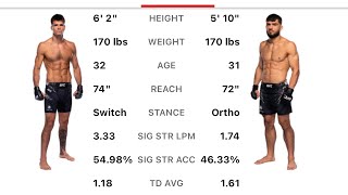 Mickey Gall vs Ramiz Brahimaj  Quick Picks With The Geek [upl. by Novikoff264]