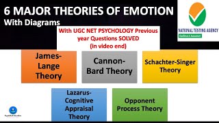 6 Major Theories of Emotion  UGC NET Psychology Previous QA Solved [upl. by Acinimod]