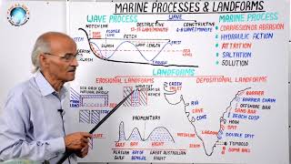 Marine Processes amp Landforms  Part 45  Lecture by Prof SS Ojha [upl. by Laram880]