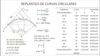 Replanteo de Curvas Horizontales — Ejemplo 1 [upl. by Anirod568]