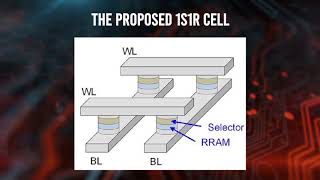 MEMRISTOR BASED NANOCROSSBAR MEMORY ARRAY DESIGN [upl. by Nichol]