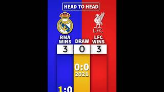 H2H  Real Madrid 🆚 Liverpool 🏆👑 football realmadrid liverpool [upl. by Ertemed596]