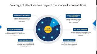 Introduction to Vulnerability Management  ManageEngine Vulnerability Manager Plus [upl. by Eoj893]