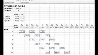 Creating a Pythagorean Tuning in a spreadsheet [upl. by Namra]