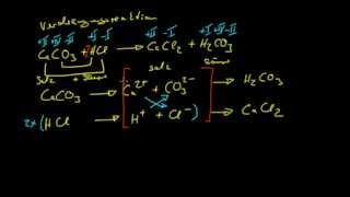 Grundlagen der Chemie 4  Summenformeln und Reaktionsgleichungen [upl. by Bristow40]