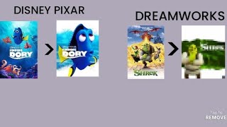 Recreating the dreamworks movie poster like disney pixar posters [upl. by Acinaj551]