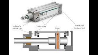 comment fonction un vérin pneumatique [upl. by Lyrej976]