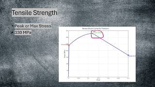 quotUnderstanding StressStrain Curves Analyzing Metals and Alloysquot by Ryan Carroll Team [upl. by Wallach]