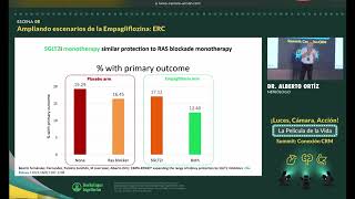 5 Empaglifozina JardianceⓇ en albuminuria e IRC kidney kidneydisease nefrologia nephrology [upl. by Ahsilam]