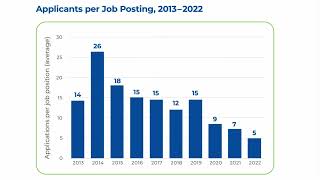 AAPOR 2023 Poster Adapting Recruiting Efforts ​in a PostPandemic Labor ​Force Market [upl. by Annoet]