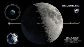 Moon Phases for 2021 [upl. by Bromley]