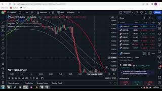 Best TradingView Indicator With Zero Fake Signal For 3 and 5 Minute Scalping Strategy [upl. by Tull61]