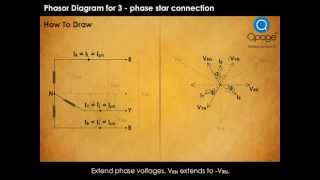 Phasor Diagram for Star connection [upl. by Ecnarual]