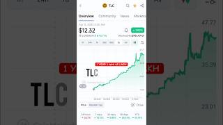 Tlc Coin Update With in 1 Year 1 lakh के बनें 69 lakh 💰💵💯 botbro tlccoin yorkerfx [upl. by Kilar199]