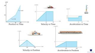 Rectilinear Kinematics Erratic Motion learn to solve any problem step by step [upl. by Enale]