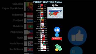 Poorest countries in Asia by GDP per capita ppp shorts [upl. by Etyak]